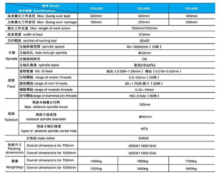 出口型CD系列臥式車床-參數(shù).jpg